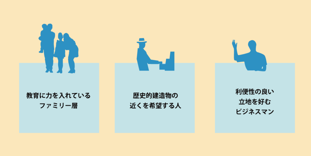 四天王寺前夕陽ヶ丘駅付近の中古マンションを高く売るぞ 戦略的な売却査定で150万up イエジン 不動産売却情報満載のwebマガジン 四天王寺前夕陽ヶ丘駅付近の中古マンションを高く売るぞ 戦略的な売却査定で150万up イエジン 不動産売却情報満載のwebマガジン